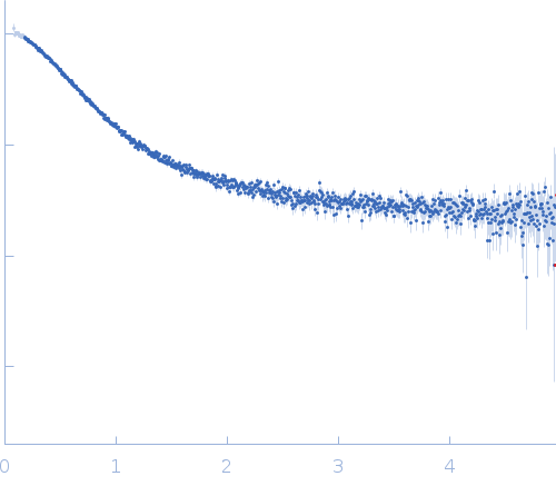 Alpha-synuclein V7 15xKtoR experimental SAS data