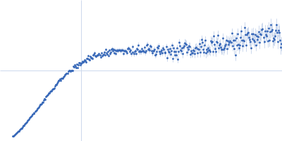 Alpha-synuclein V7 15xKtoR Kratky plot