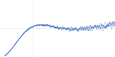 Alpha-synuclein V2 5xKtoR Kratky plot