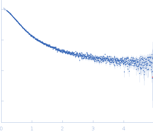 Alpha-synuclein V4 7xKtoR experimental SAS data