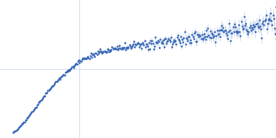 Alpha-synuclein V4 7xKtoR Kratky plot