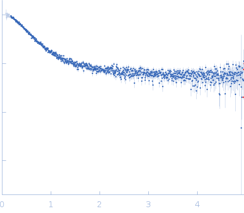 Alpha-synuclein V7 15xKtoR experimental SAS data