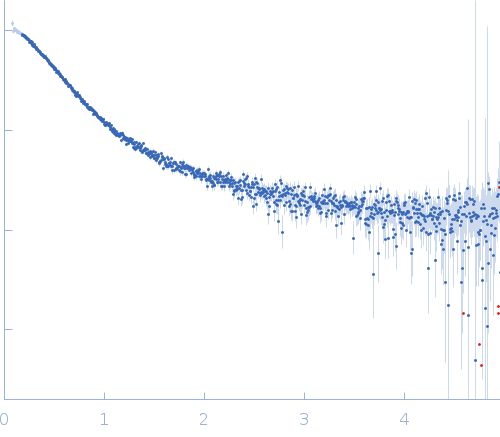 Alpha-synuclein V2 5xKtoR experimental SAS data