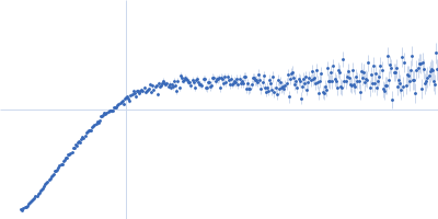 Alpha-synuclein V2 5xKtoR Kratky plot