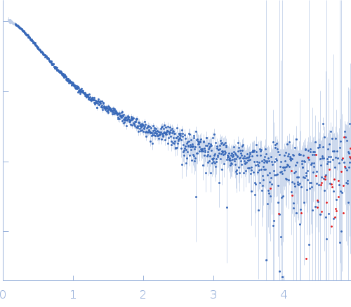 Alpha-synuclein V4 7xKtoR experimental SAS data