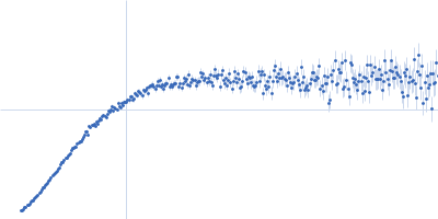 Alpha-synuclein V4 7xKtoR Kratky plot