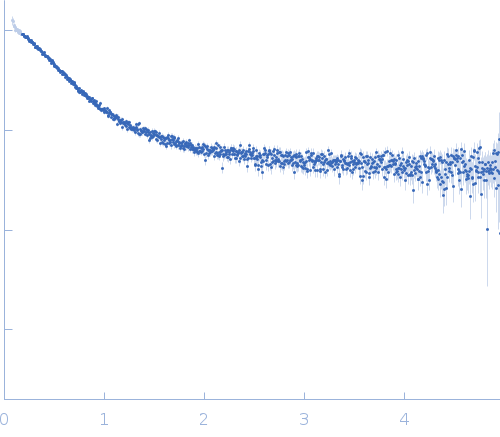 Alpha-synuclein V7 15xKtoR experimental SAS data