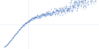 Alpha-synuclein V7 15xKtoR Kratky plot