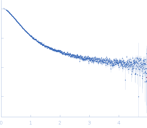 Alpha-synuclein V2 5xKtoR experimental SAS data