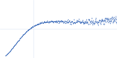 Alpha-synuclein V2 5xKtoR Kratky plot