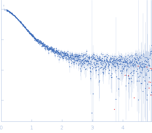 Alpha-synuclein V5 7xKtoR experimental SAS data