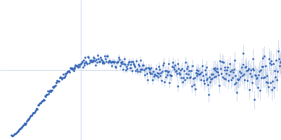 Alpha-synuclein V5 7xKtoR Kratky plot