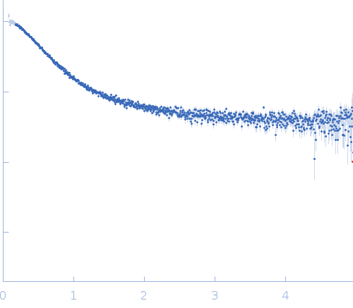 Alpha-synuclein V7 15xKtoR experimental SAS data