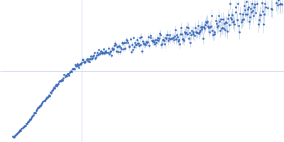 Alpha-synuclein V7 15xKtoR Kratky plot