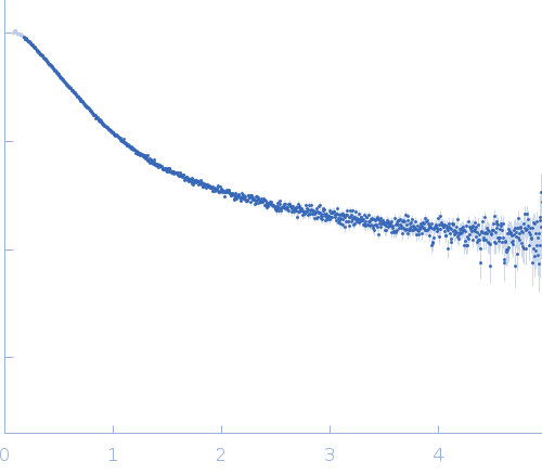 Alpha-synuclein V2 5xKtoR experimental SAS data