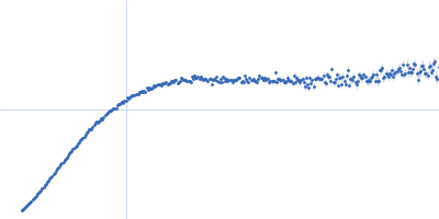 Alpha-synuclein V2 5xKtoR Kratky plot