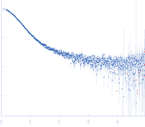 Alpha-synuclein V5 7xKtoR experimental SAS data