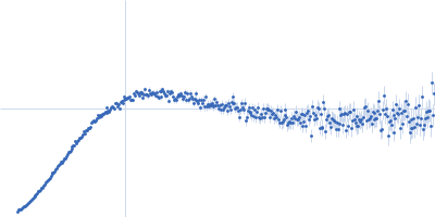 Alpha-synuclein V5 7xKtoR Kratky plot