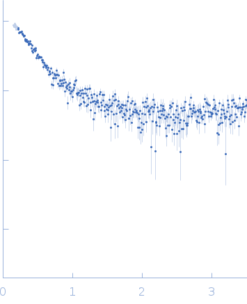 Gag polyprotein experimental SAS data