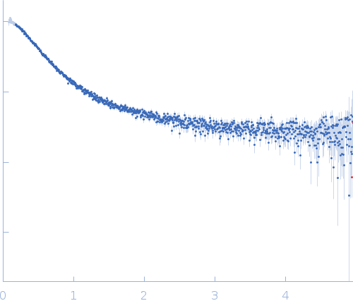 Alpha-synuclein V2 5xKtoR experimental SAS data