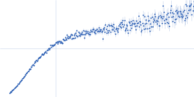 Alpha-synuclein V2 5xKtoR Kratky plot