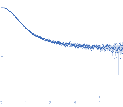 Alpha-synuclein V5 7xKtoR experimental SAS data