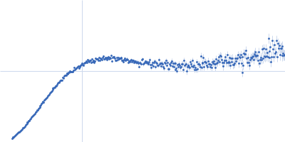 Alpha-synuclein V5 7xKtoR Kratky plot