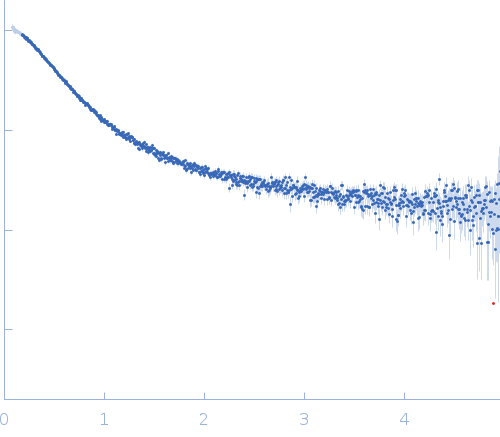 Alpha-synuclein V2 5xKtoR experimental SAS data