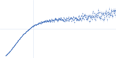 Alpha-synuclein V2 5xKtoR Kratky plot