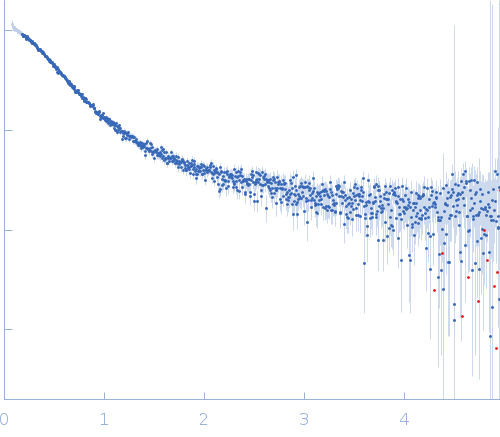 Alpha-synuclein V5 7xKtoR experimental SAS data
