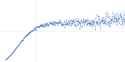 Alpha-synuclein V5 7xKtoR Kratky plot