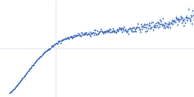 Alpha-synuclein V2 5xKtoR Kratky plot