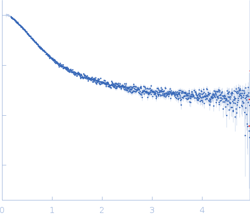 Alpha-synuclein V5 7xKtoR experimental SAS data