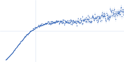 Alpha-synuclein V5 7xKtoR Kratky plot