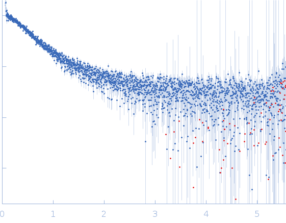 Peroxisome Proliferator-Activated Receptor Gamma Activation Function-1 Domain experimental SAS data