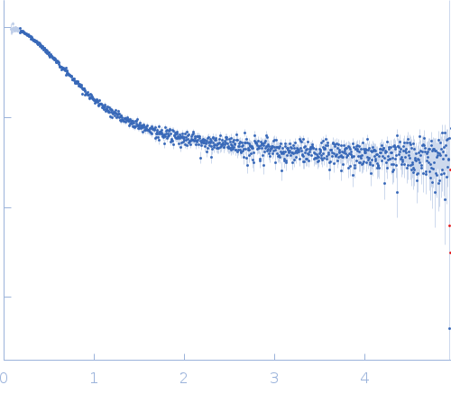 Alpha-synuclein experimental SAS data