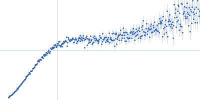 Alpha-synuclein Kratky plot