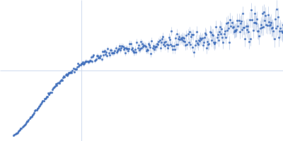 Alpha-synuclein V2 5xKtoR Kratky plot