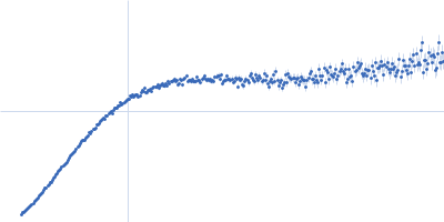 Alpha-synuclein V5 7xKtoR Kratky plot