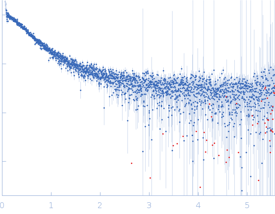 Peroxisome Proliferator-Activated Receptor Gamma Activation Function-1 Domain experimental SAS data