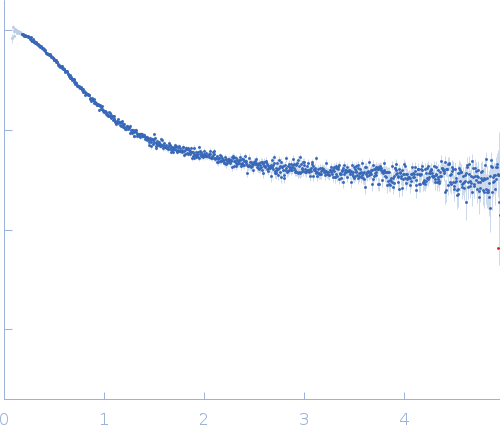 Alpha-synuclein experimental SAS data