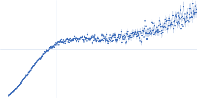 Alpha-synuclein Kratky plot