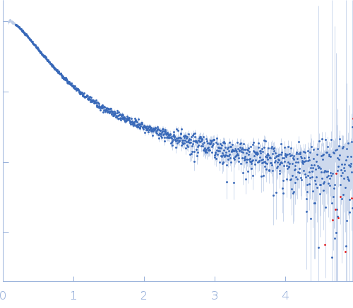 Alpha-synuclein V2 5xKtoR experimental SAS data