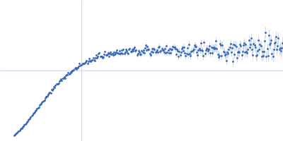 Alpha-synuclein V2 5xKtoR Kratky plot