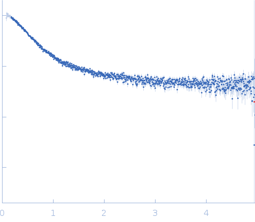 Alpha-synuclein V5 7xKtoR experimental SAS data