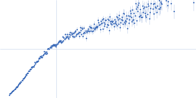 Alpha-synuclein V5 7xKtoR Kratky plot