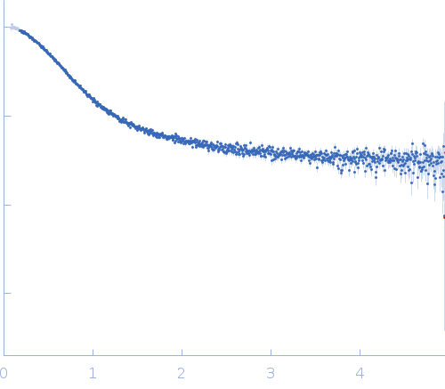 Alpha-synuclein experimental SAS data