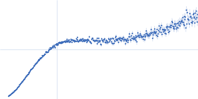 Alpha-synuclein Kratky plot