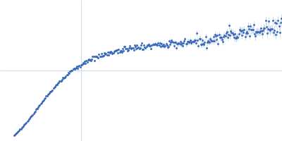 Alpha-synuclein V2 5xKtoR Kratky plot