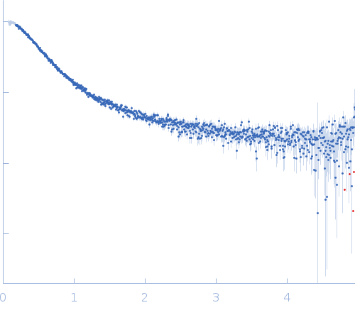 Alpha-synuclein V5 7xKtoR experimental SAS data